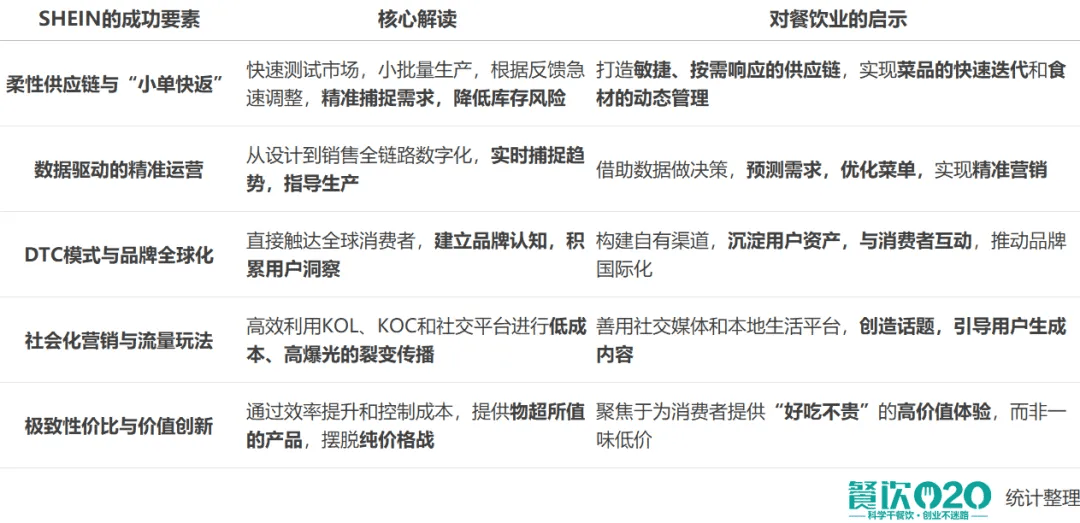 案例 500亿希音：快时尚巨头的成功启示